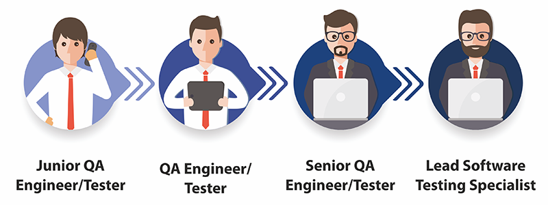   QA Engineer c     